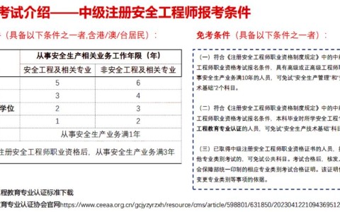 注册安全工程师报考条件及科目（注册安全工程师报名入口官网）