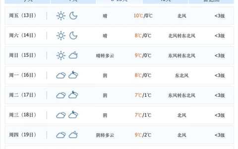 武汉市天气预报（武汉市天气预报7天准确一览表）