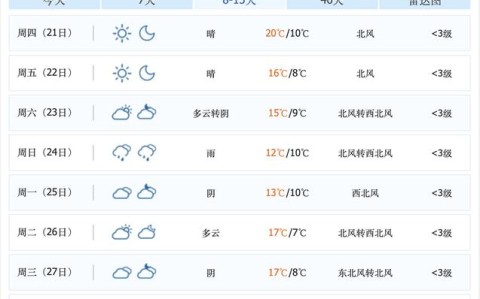 长沙天气预报15天查询（长沙天气预报15天查询风景区）