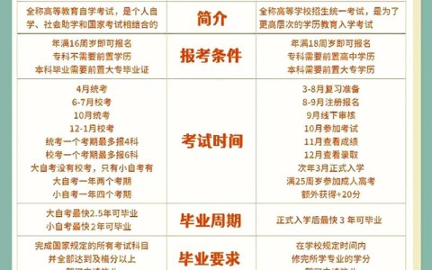 成考和自考的区别（专升本成考和自考的区别）