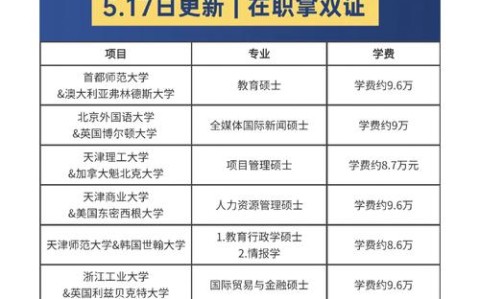 中外合作办学（中外合作办学硕士）