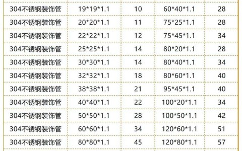 成都不锈钢管（成都不锈钢管价格）