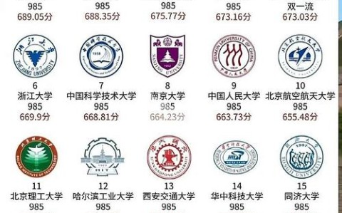 全国大学分数录取线排名（全国大学录取排名分数线表）