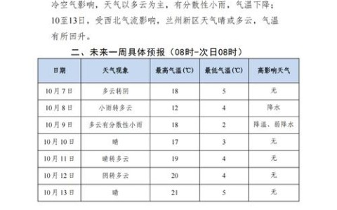 兰州天气预报一周（甘肃天气预报15天）