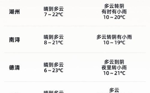 浙江湖州天气预报（浙江湖州天气预报最新）