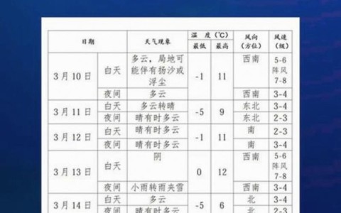 辽宁沈阳天气预报（辽宁沈阳天气预报一周 7天）