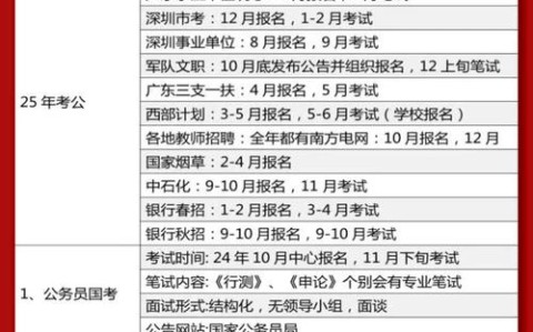 公务员考试时间表2021年（公务员考试2021具体时间）