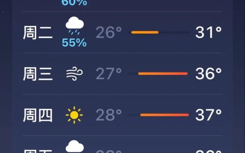 襄阳天气预警（襄阳天气）