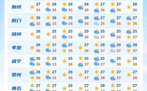 未来十天天气预报（武汉未来十天天气预报）