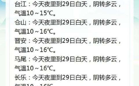 福州天气（福州天气查询）