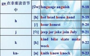 英语48个音标的快速记忆法 48个英语音标正确读法