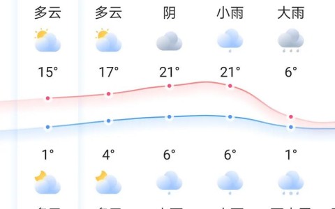 临沂地区天气预报（临沂地区天气预报30天）