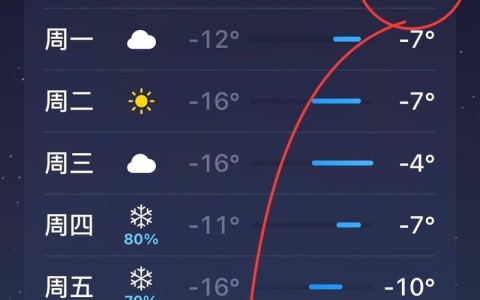 沈阳天气预报...（沈阳天气预报一周7天）