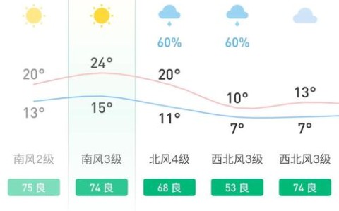 天气预报在线查询（彩云天气预报在线查询）