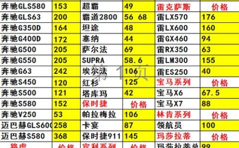 天津港进口汽车报价（天津港进口汽车报价表）