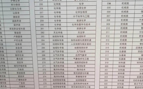 大学专业大全及详细介绍（女生适合专业15个）