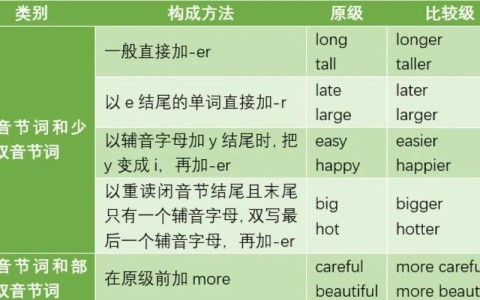 初级英语（初级英语和中级英语什么区别）