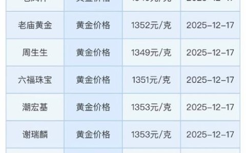 今日黄金9995价格（今日黄金9999价格）