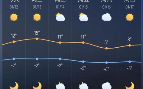 沁阳天气（沁阳天气预报最新）