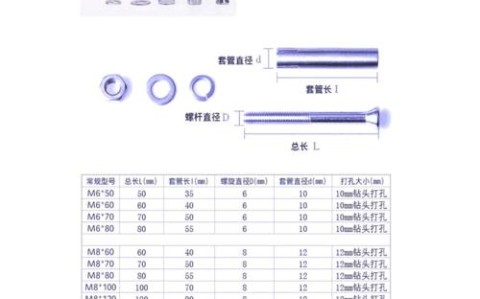 不锈钢膨胀螺栓（不锈钢膨胀螺栓强度等级）