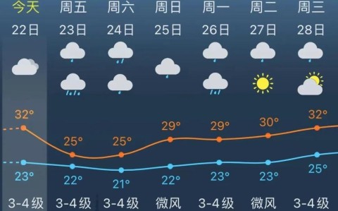 奉贤天气（上海天气）