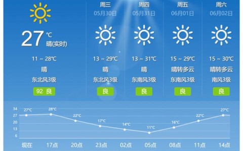 太原天气预报查询（太原天气预报查询今天）