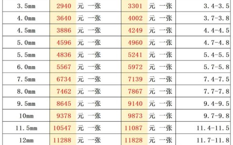 304不锈钢价格（304不锈钢10厚价格）
