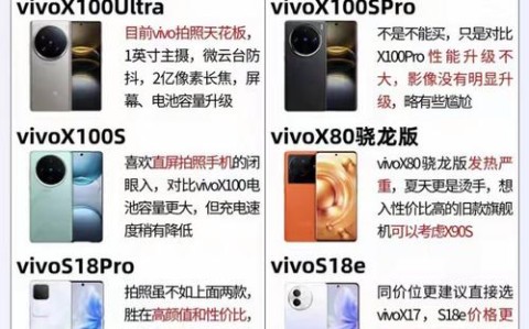 viv0手机价格（ViV0手机价格）