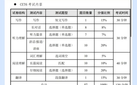 英语六级分数计算（六级分数公式）