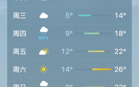 萧山天气（萧山天气预报）