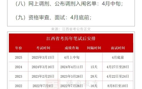 公务员考试成绩查询（江西省公务员考试成绩查询）