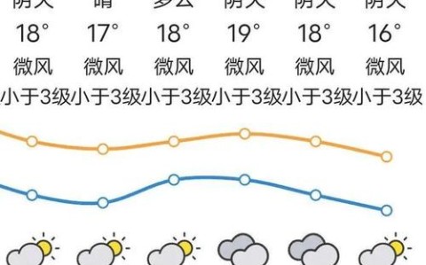 汕头天气预报查询（2月份汕头天气预报查询）