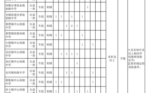 教师编制公告在哪看（教师编制公告在哪看山东小学教师编招聘）