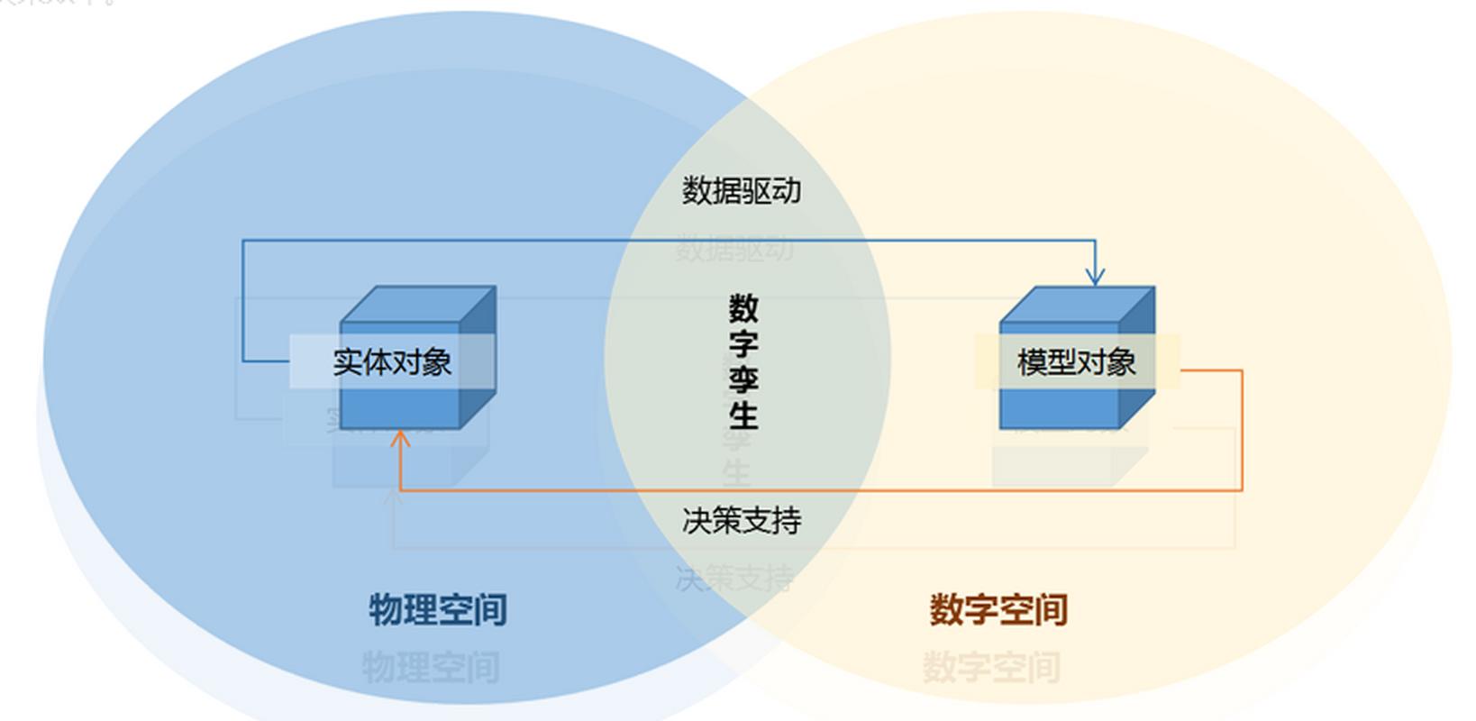 数字孪生宠物（数字孪生宠物是怎样进化）