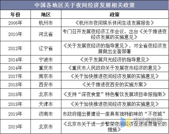 夜间经济规范(夜间经济的政策介绍)