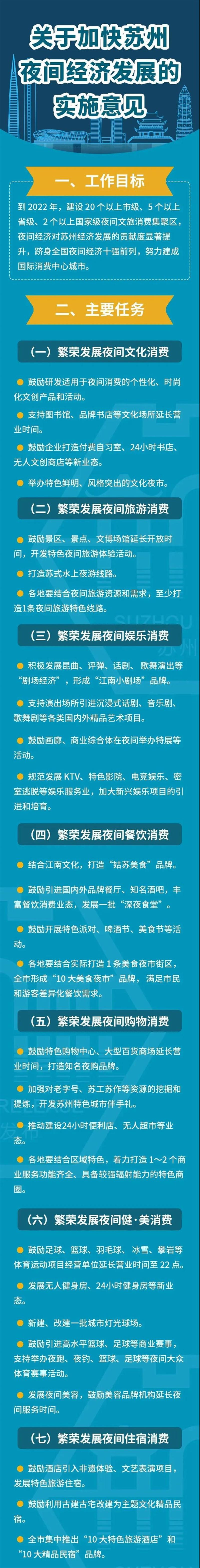 夜间经济规范(夜间经济的政策介绍)