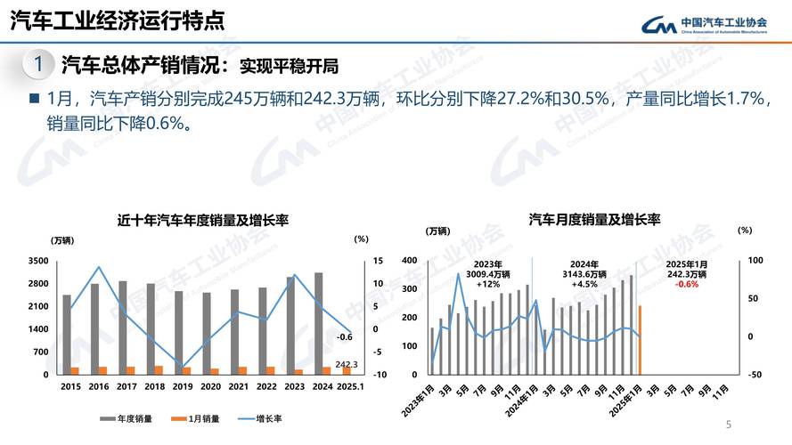 中国汽车产销双超2000万（中国汽车产销快讯）