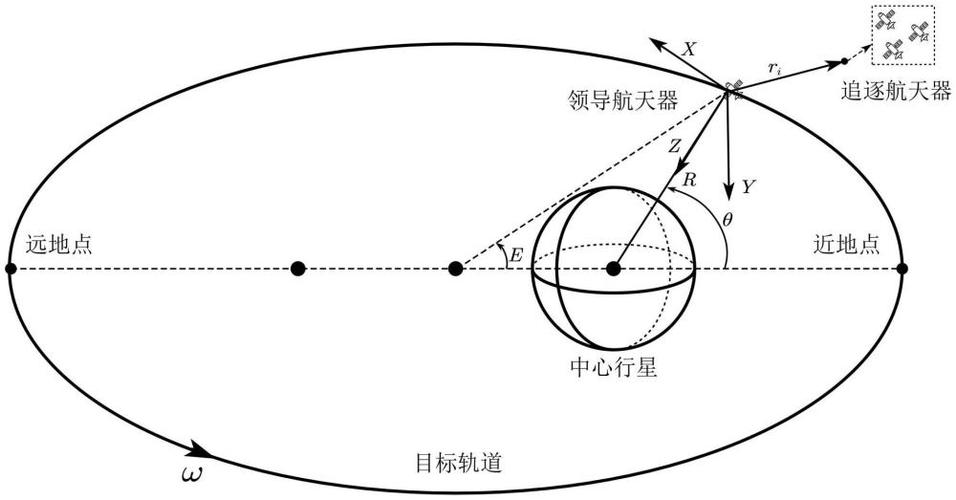 航天器轨道计算(航天器轨道的划分标准包括)