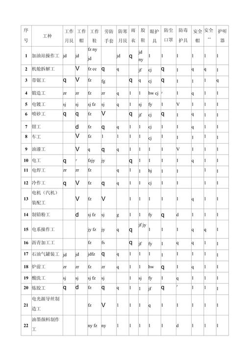 劳动防护新国标(国家劳动防护用品规范)