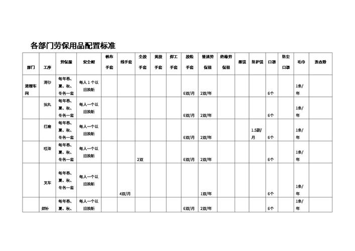 劳动防护新国标(国家劳动防护用品规范)