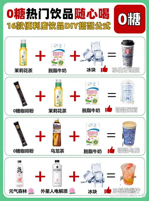 零糖社交实验(如何看待0糖饮料受追捧)