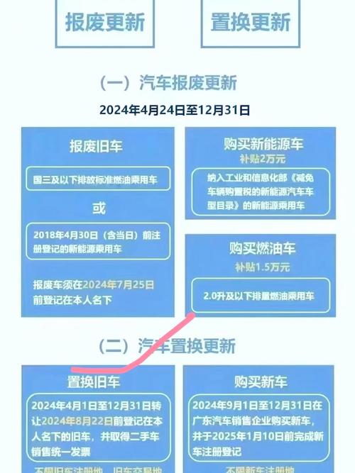 新能源汽车补贴(新能源汽车补贴进度怎么查询?)