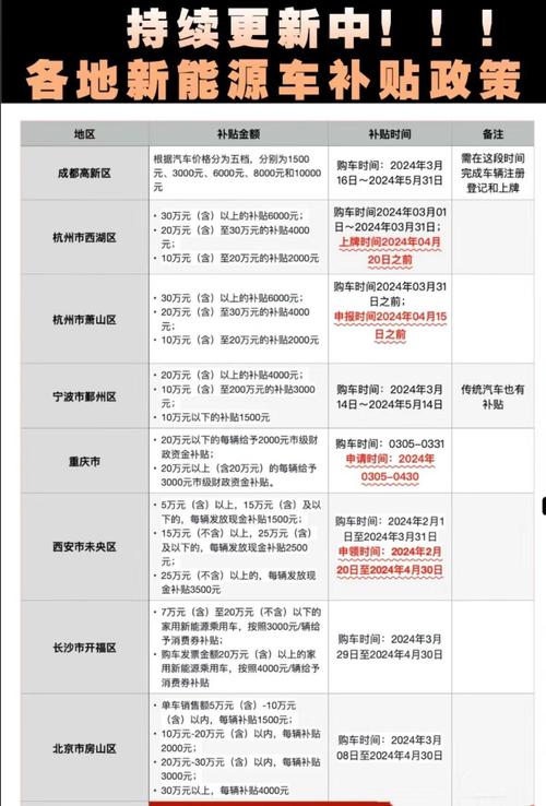 新能源汽车补贴(新能源汽车补贴进度怎么查询?)