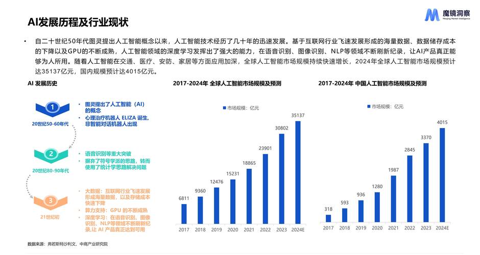 甲骨文AI业务增长(甲骨文2020营收)