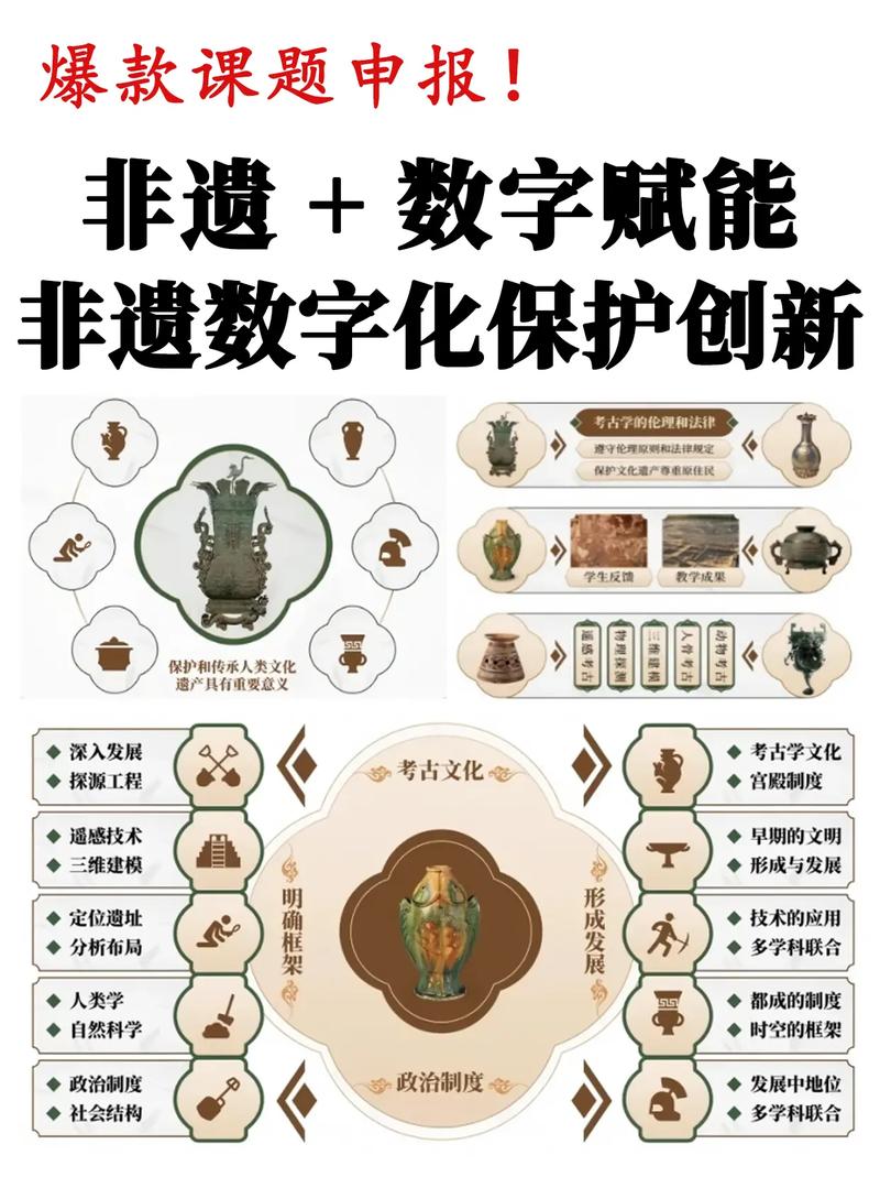 文化遗产数字化(文化遗产数字化是什么意思)