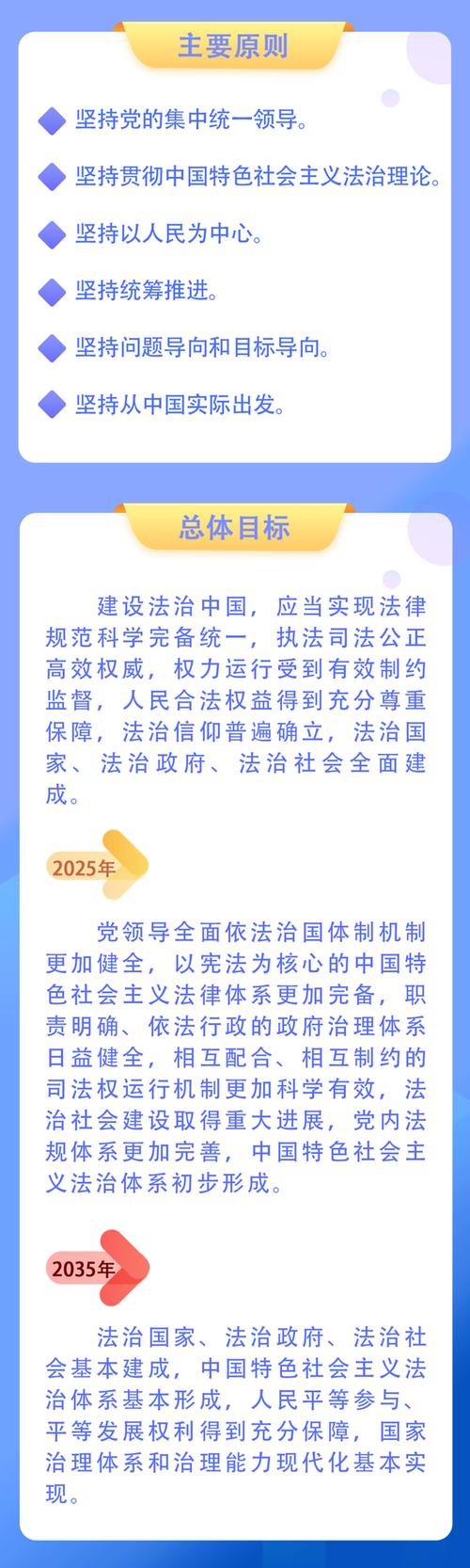 法治中国建设规划起草(法治中国建设规划 全文)