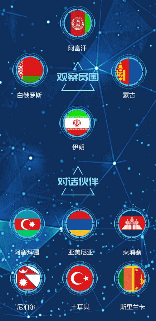 上合组织新动态(上合组织开启新征程)