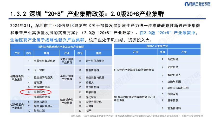 生物医药突破(生物医药2021发展趋势)