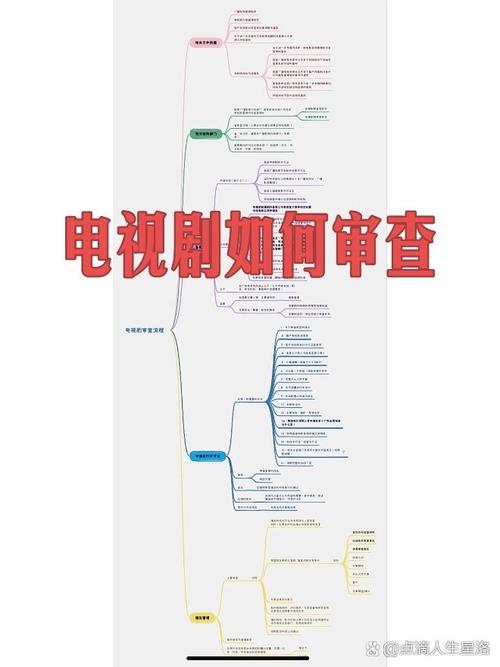 影视剧审查(影视剧审查部门)