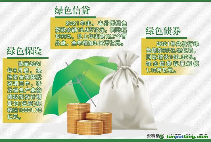 绿色金融创新(绿色金融创新产品)